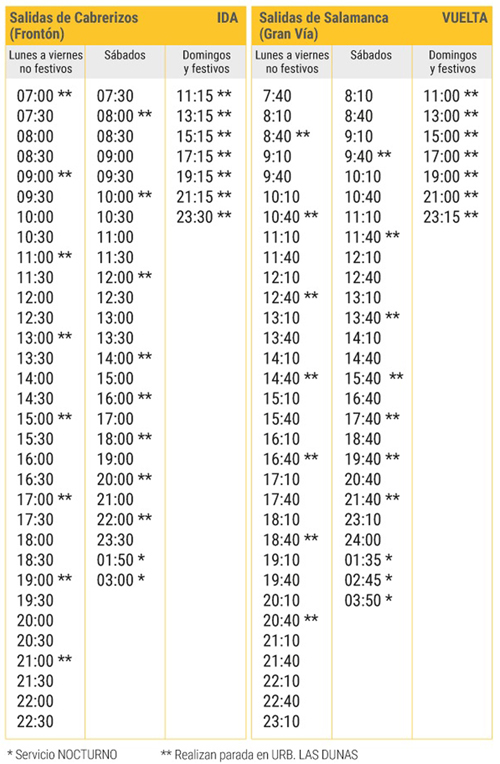Transporte Metropolitano. Cambio de horario SERVICIO NOCTURNO de los sábados